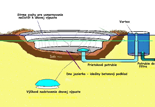 osadenie vpuste schema