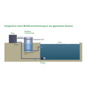 Genesis bio filter nadstavec bio veža ø: 120 cm V: 200 cm