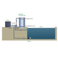 Genesis bio filter nadstavec bio veža ø: 120 cm V: 200 cm