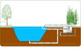 Sieve Pit 2 